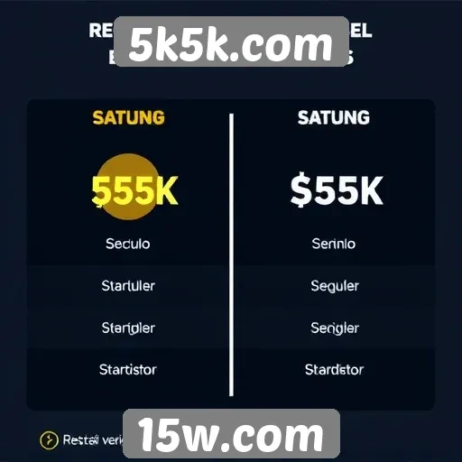 Diferenciais do sistema de recompensas em 5k5k.com